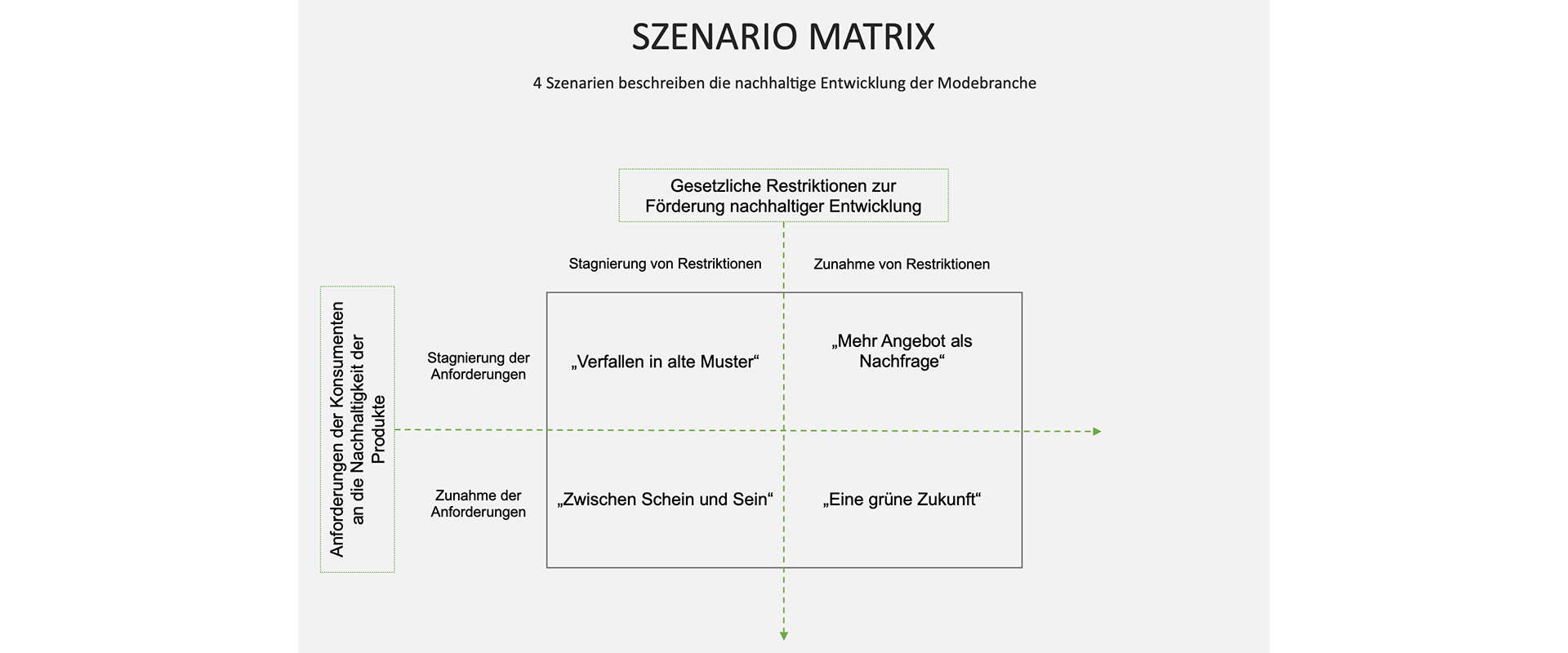 Szenariomatrix1920 Szenariomatrix1920